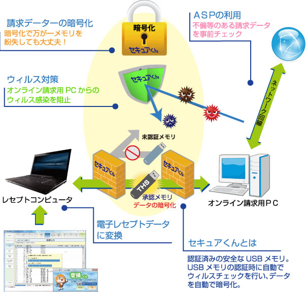 オンライン請求 社会保険診療報酬支払基金